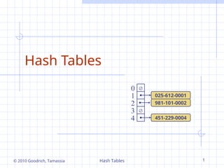 Comprehensive Overview of Hash Tables: Functions, Collision Handling ...
