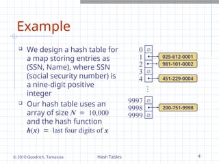 Hash Tables Performance Comprehensive Overview of Hash Tables: Functions, Collision Handling ...
