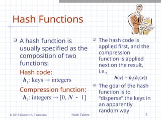 Comprehensive Overview of Hash Tables: Functions, Collision Handling ...