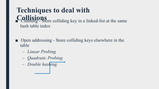Comprehensive Guide to Hash Tables: Structure, Collision Handling, and ...