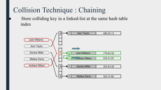 Comprehensive Guide to Hash Tables: Structure, Collision Handling, and ...