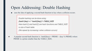 Comprehensive Guide to Hash Tables: Structure, Collision Handling, and ...