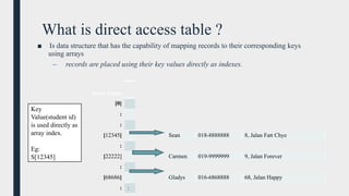 Comprehensive Guide to Hash Tables: Structure, Collision Handling, and ...