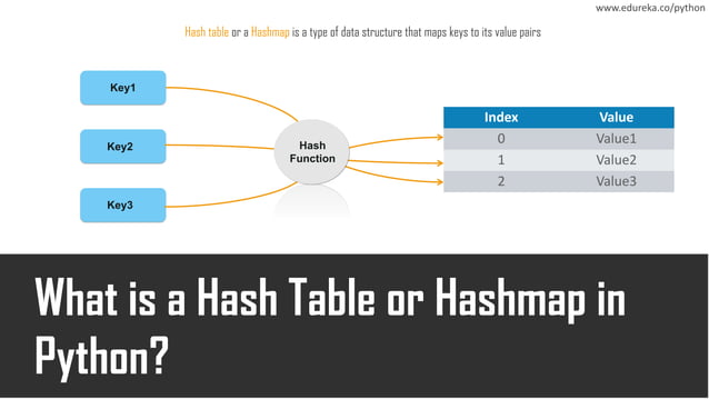 Hash tables and hash maps in python | Edureka | PPT