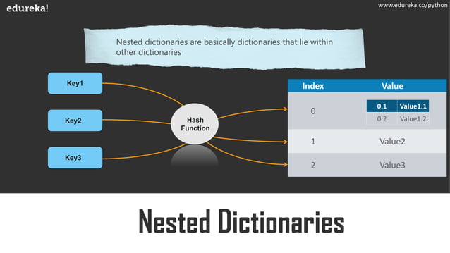 Hash tables and hash maps in python | Edureka | PDF | Databases ...