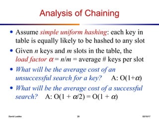 Hash table | PPT