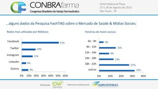 Realização:+ Patrocínio+Ins4tucional:+
Hotel+Maksoud+Plaza+
27+e+28+de+Agosto+de+2013+
São+Paulo+C+SP+
...alguns+dados+da+Pesquisa+hashTAG+sobre+o+Mercado+de+Saúde+&+Mídias+Sociais:+
51%+
19%+
15%+
6%+
9%+
Redes+mais+u4lizadas+por+Médicos:+ Horários+de+maior+acesso:+
4%+
15%+
9%+
13%+
32%+
 
