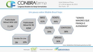 Realização:+ Patrocínio+Ins4tucional:+
Hotel+Maksoud+Plaza+
27+e+28+de+Agosto+de+2013+
São+Paulo+C+SP+
Um+pouco+sobre+Mobile+Brasil+hoje:+
Publicidade+
Móvel+WW+USD+
11,4Bi+
Publicidade+
Móvel+Br+R$+
42Mi+
Vendas+On+Line+
2Bi+ 10%+
INFO+
61%+
TICKETs+
44%+
ELETRO+
39%+
CONTEÚDO+
38%+
MÍDIAS+
36%+
Fontes:+MGSMA/NilsenTMC/GlobalSnapshot/Gartner/CBCE+
"SOMOS+
MAIORES+QUE+
FRANÇA+E+
ALEMANHA"+
 