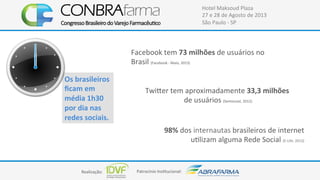 Realização:+ Patrocínio+Ins4tucional:+
Hotel+Maksoud+Plaza+
27+e+28+de+Agosto+de+2013+
São+Paulo+C+SP+
98%$dos+internautas+brasileiros+de+internet+
u4lizam+alguma+Rede+Social+(ECLife,+2013)+
Facebook+tem+73$milhões$de+usuários+no+
Brasil+(Facebook+C+Maio,+2013)+
TwiVer+tem+aproximadamente+33,3$milhões$
de+usuários+(Semiocast,+2012)+
Os$brasileiros$
ﬁcam$em$
média$1h30$
por$dia$nas$
redes$sociais.+
 
