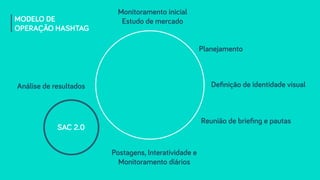 Planejamento
Monitoramento inicial
Estudo de mercado
Reunião de brieﬁng e pautas
Deﬁnição de identidade visual
Postagens, Interatividade e
Monitoramento diários
Análise de resultados
SAC 2.0
MODELO DE
OPERAÇÃO HASHTAG
 