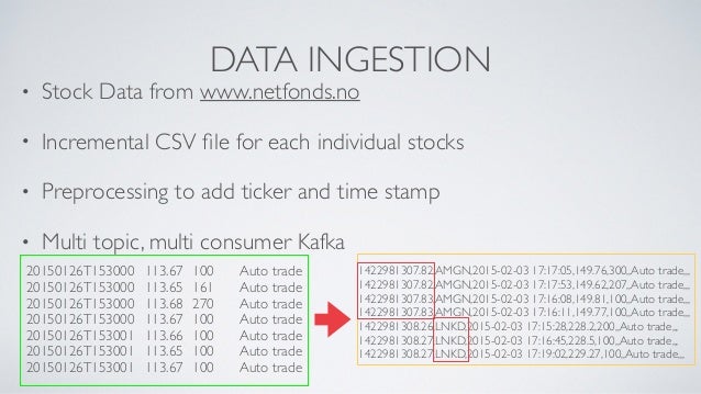 cashtag