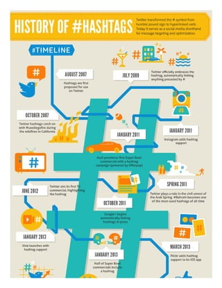 Hashtag infographic