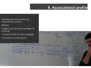 4. Associational profile


Hashtag lifelines by exploring
associational profiles.
Method:
• Select top-connected hashtags for
profiling.
• Create profiles for each hashtags
• Visualise as streamgraph.
 