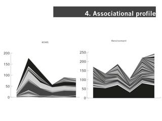 4. Associational profile
 