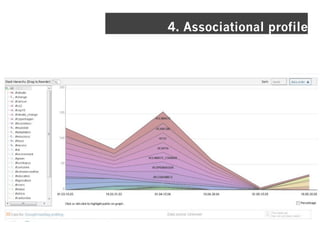 4. Associational profile
 