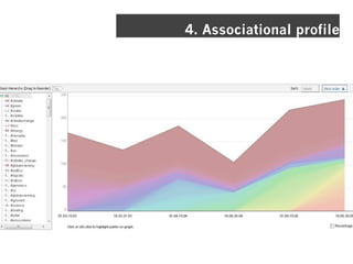 4. Associational profile
 