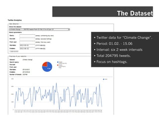 The Dataset


• Twitter data for “Climate Change”.
• Period: 01.02. - 15.06
• Interval: six 2 week intervals
• Total 204795 tweets.
• Focus on hashtags.
 