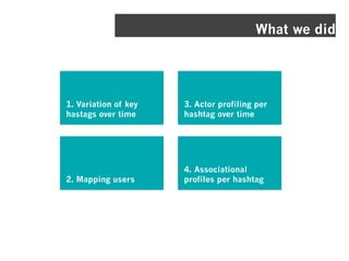 What we did




1. Variation of key   3. Actor profiling per
hastags over time     hashtag over time




                      4. Associational
2. Mapping users      profiles per hashtag
 