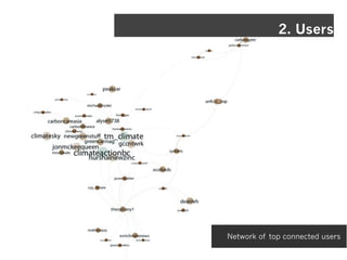 2. Users




Network of top connected users
 