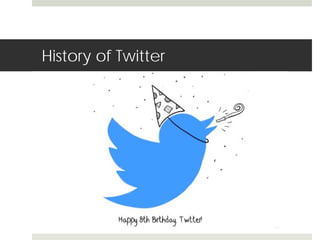 History of Twitter 
 