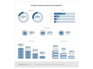 Introduction to Hashtags