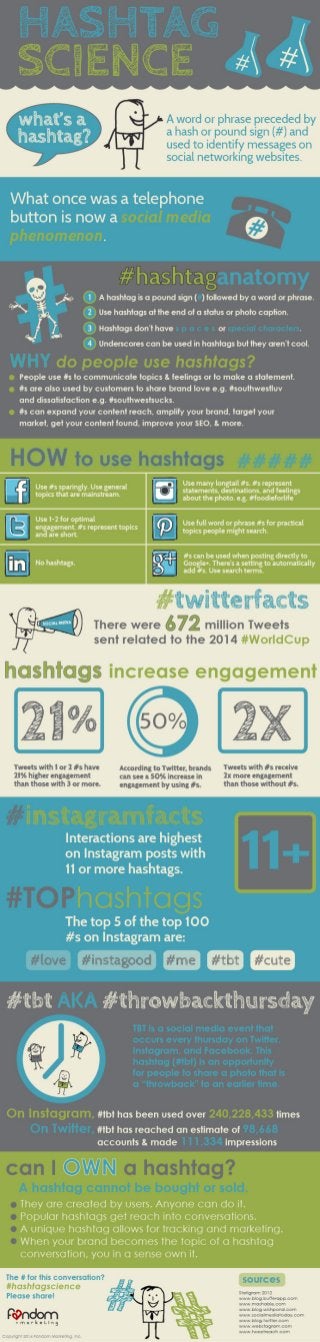 The Hashtag Science Infographic