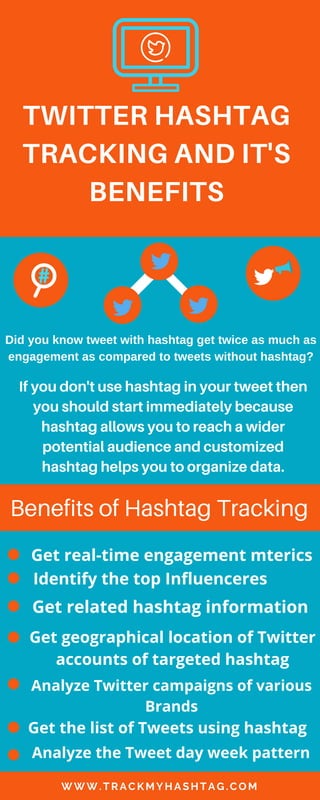TWITTER HASHTAG
TRACKING AND IT'S
BENEFITS
WWW.TRACKMYHASHTAG.COM
If you don't use hashtag in your tweet then
you should start immediately because
hashtag allows you to reach a wider
potential audience and customized
hashtag helps you to organize data.
Did you know tweet with hashtag get twice as much as
engagement as compared to tweets without hashtag?
Benefits of Hashtag Tracking
Get real-time engagement mterics
Identify the top Influenceres
Get related hashtag information
Get geographical location of Twitter
accounts of targeted hashtag
Analyze Twitter campaigns of various
Brands
Get the list of Tweets using hashtag
Analyze the Tweet day week pattern
 