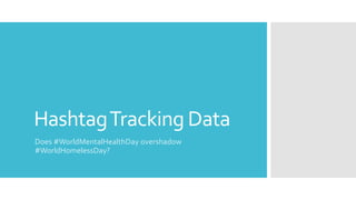 HashtagTracking Data
Does #WorldMentalHealthDay overshadow
#WorldHomelessDay?
 