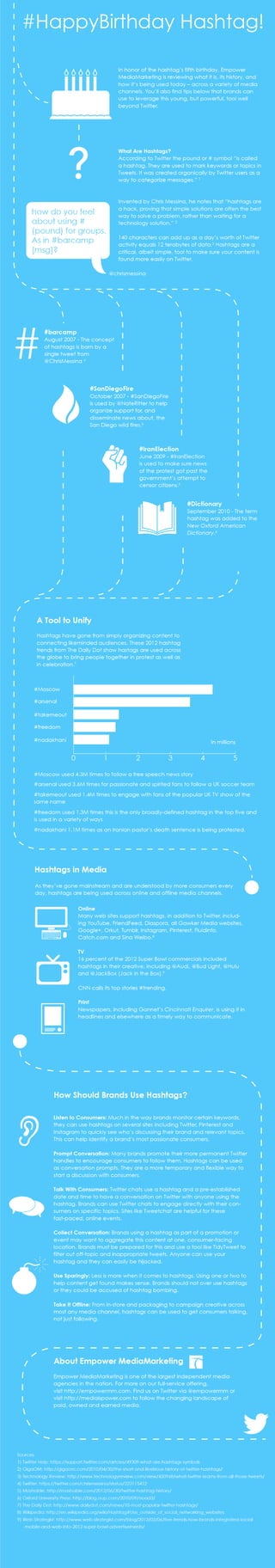 History of the Twitter Hashtag Infographic
