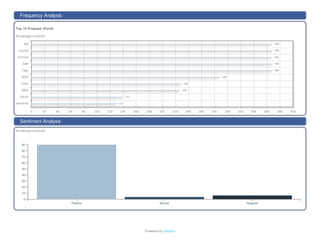 Powered	by	filelytics
Top	10	Frequent	Words
All	hashtags	combined
All	hashtags	combined
Positive Neutral Negative
0
10
20
30
40
50
60
70
80
90
0 20 40 60 80 100 120 140 160 180 200 220 240 260 280 300 320 340 360 380 400
presents
Liquor
Wine
beer
BOD
Type
Sale
License
County
Bid
Frequency	Analysis
Sentiment	Analysis
369
369
369
369
369
289
230
228
141
131
 