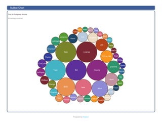 Powered	by	filelytics
Top	50	Frequent	Words
All	hashtags	combined
Bid County
LicenseSale
Type
BOD beer
Wine
Liquor
presents
TOTALFAIL
gifs
AngelesLos
Kevin
retiremen
LosAngele
Kmartcurl
PayUp
CCACurlin
curlingve
OldBear
Orange
Riversid
San
Kemah
happene
asdamancarcras igotBON
Surpris
Vanessa
Nevada
Fresno
djgcs
10k
Bernar
Santa
NYCNew
fired
NewYor
Place
Stani
CCO
20k
Claraabc13respoAlame
Tuolu
Bubble	Chart
 