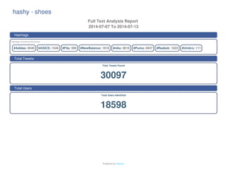 Powered	by	filelytics
#Adidas:	8540 #ASICS:	1546 #Fila:	599 #NewBalance:	1916 #nike:	8616 #Puma:	6947 #Reebok:	1822 #Umbro:	111
hashy	-	shoes
Full	Text	Analysis	Report	
2014-07-07	To	2014-07-13
Hashtags	monitored	this	period
Total	Tweets	Found
30097
Total	Users	Identified
18598
Hashtags
Total	Tweets
Total	Users
 