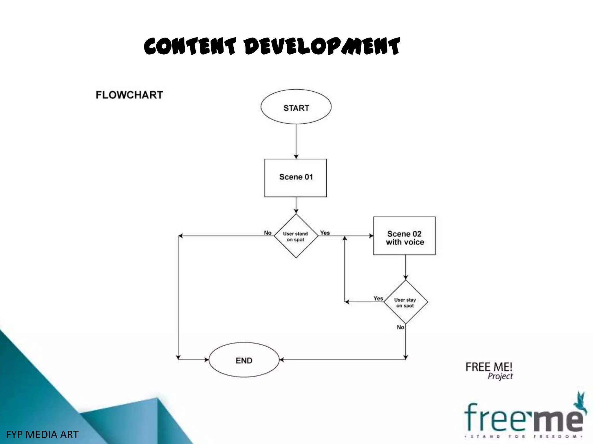 CONTENT DEVELOPMENT




FYP MEDIA ART
 
