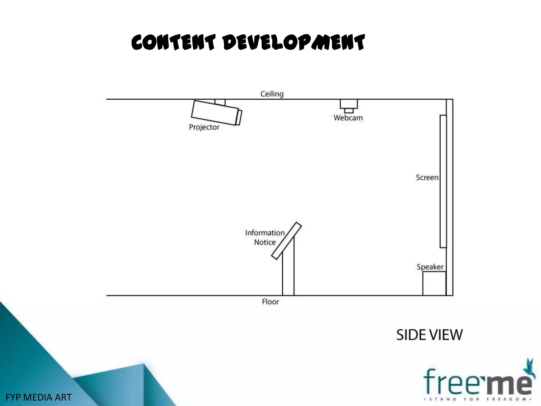 CONTENT DEVELOPMENT




FYP MEDIA ART
 