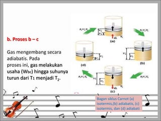 b. Proses b – c
Gas mengembang secara
adiabatis. Pada
proses ini, gas melakukan
usaha (Wbc) hingga suhunya
turun dari T1 menjadi T2.
Bagan siklus Carnot (a)
isotermis,(b) adiabatis, (c)
isotermis, dan (d) adiabati
 