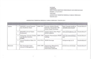 Hasil akreditasi-jurnal-tahap-i-tahun-2014