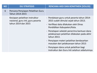 NO             ISU STRATEGIS               RENCANA AKSI DAN KOMITMEN (SOLUSI)
6    Pencana Penyiapan Pelatihan Guru
     Tahun 2014-2015
     Kesiapan pelatihan instruktur       - Pendataan guru untuk peserta tahun 2014-
     nasional, guru inti, guru peserta     2015 sudah dimulai sejak tahun 2013.
     tahun 2014 dan 2015                 - Verifikasi data dilakukan oleh Dinas
                                           Pendidikan Kabupaten/Kota.
                                         - Penetapan sekolah penerima bantuan dana
                                           pelaksanaan pelatihan dilakukan pada akhir
                                           tahun 2013.
                                         - Penyiapan materi pelatihan berdasarkan
                                           masukan dari pelaksanaan tahun 2013
                                         - Penyiapan dana untuk pelatihan bagi
                                           Instruktur dan Guru Inti setahun sebelumnya
 