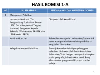 HASIL KOMISI 1-A
NO              ISU STRATEGIS           RENCANA AKSI DAN KOMITMEN (SOLUSI)
1    Manajemen Pelatihan
     Instruktur Nasional (Tim          Disiapkan oleh Kemdikbud
     Pengembang Kurikulum, Dosen
     LPTK, Guru Berprestasi Tingkat
     Nasional, Pengawas, Kepala
     Sekolah, Widyaiswara PPPPTK dan
     LPMP serta LPPKS)
     Kualitas Guru Inti                Seleksi bottom up dari kabupaten/kota untuk
                                       penetapan guru inti sesuai dengan kriteria
                                       yang telah ditetapkan
     Kelayakan tempat Pelatihan        Penunjukan sekolah inti penyelenggara
                                       pelatihan dilakukan oleh Dinas Pendidikan
                                       Kabupaten/Kota dengan mempertimbangkan
                                       posisi geografis, infrastruktur pendukung
                                       (diutamakan yang memiliki pusat sumber
                                       belajar).


                                                                                2
 