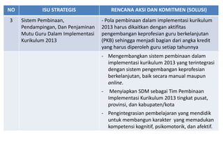 NO           ISU STRATEGIS               RENCANA AKSI DAN KOMITMEN (SOLUSI)
3    Sistem Pembinaan,              - Pola pembinaan dalam implementasi kurikulum
     Pendampingan, Dan Penjaminan   2013 harus dikaitkan dengan aktifitas
     Mutu Guru Dalam Implementasi   pengembangan keprofesian guru berkelanjutan
     Kurikulum 2013                 (PKB) sehingga menjadi bagian dari angka kredit
                                    yang harus diperoleh guru setiap tahunnya
                                    - Mengembangkan sistem pembinaan dalam
                                      implementasi kurikulum 2013 yang terintegrasi
                                      dengan sistem pengembangan keprofesian
                                      berkelanjutan, baik secara manual maupun
                                      online.
                                    -    Menyiapkan SDM sebagai Tim Pembinaan
                                        Implementasi Kurikulum 2013 tingkat pusat,
                                        provinsi, dan kabupaten/kota
                                    - Pengintegrasian pembelajaran yang mendidik
                                      untuk membangun karakter yang memadukan
                                      kompetensi kognitif, psikomotorik, dan afektif.
 