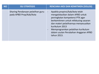 NO            ISU STRATEGIS                 RENCANA AKSI DAN KOMITMEN (SOLUSI)

     Sharing Pendanaan pelatihan guru   -    Apabila propinsi/kab/kota telah
     pada APBD Prop/Kab/Kota                 mengalokasikan dalam APBD untuk
                                             peningkatan kompetensi PTK agar
                                             berkomitmen untuk refokusing sasaran
                                             dan materi pelatihannya menyesuaikan
                                             kurikulum 2013
                                        -    Memprogramkan pelatihan kurikulum
                                             dalam usulan Perubahan Anggaran APBD
                                             tahun 2013.
 