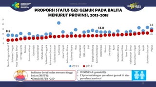 Hasil Riskesdas (Riset Kesehatan Dasar) Tahun 2018