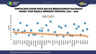 Hasil Riskesdas (Riset Kesehatan Dasar) Tahun 2018