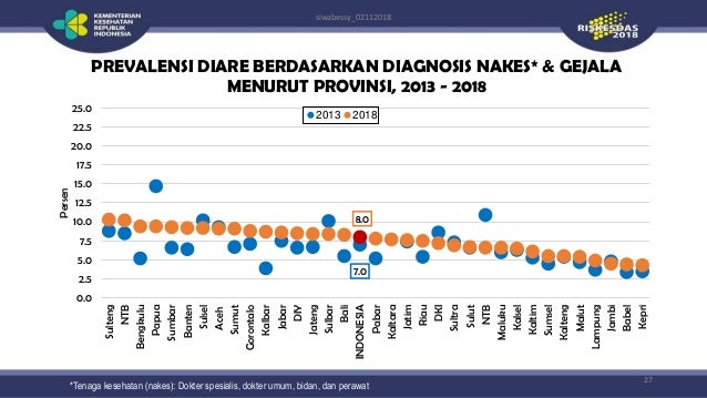 statistik masalah sosial remaja 2018