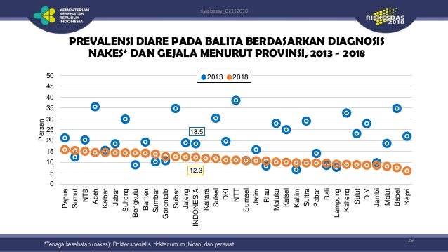 statistik gejala sosial remaja 2018