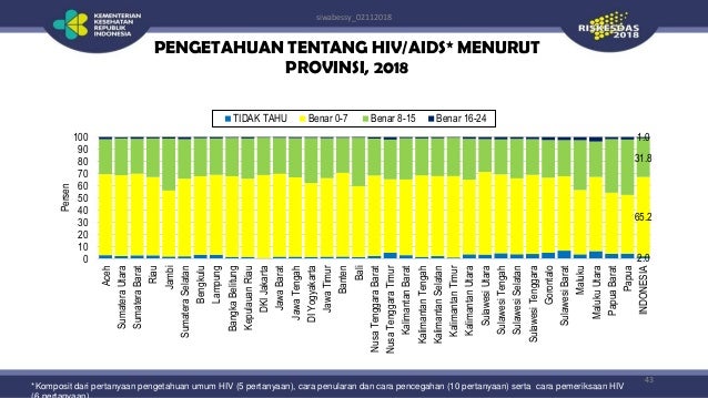 Hipertensi Riskesdas 2018 Hipertensi Riskesdas 2018