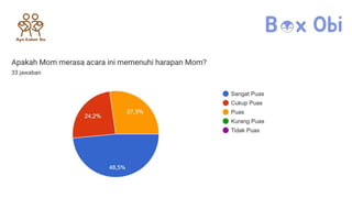 Hasil Evaluasi Sharing Session Apa Kabar Ibu Maret 2024.pptx