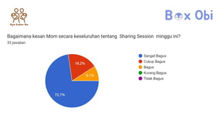 Hasil Evaluasi Sharing Session Apa Kabar Ibu Maret 2024.pptx