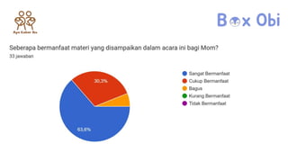 Hasil Evaluasi Sharing Session Apa Kabar Ibu Maret 2024.pptx