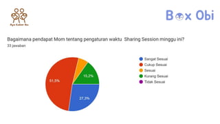 Hasil Evaluasi Sharing Session Apa Kabar Ibu Maret 2024.pptx