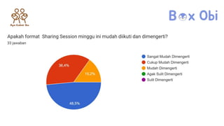 Hasil Evaluasi Sharing Session Apa Kabar Ibu Maret 2024.pptx